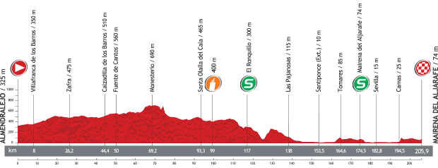 2013 Vuelta a Espana - Stage 7 Profile