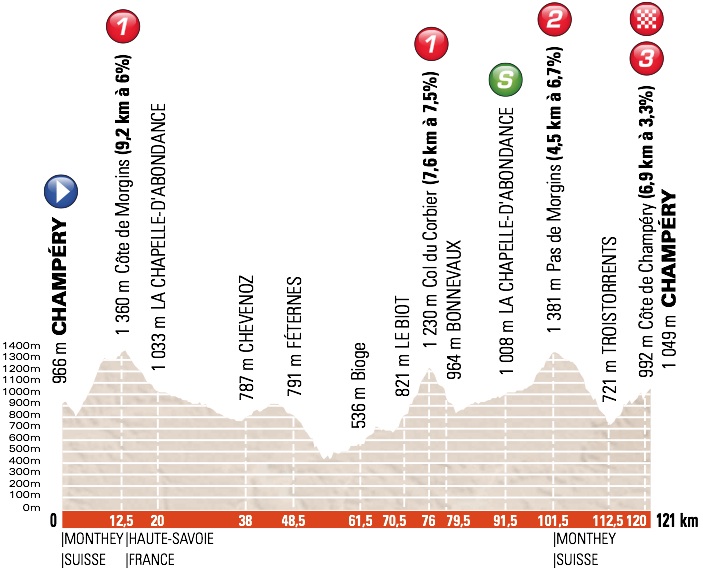 2013 Critérium du Dauphiné - Stage 1 Profile