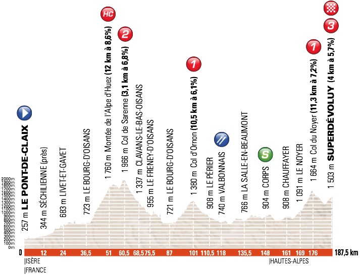 2013 Critérium du Dauphiné - Stage 7 Profile