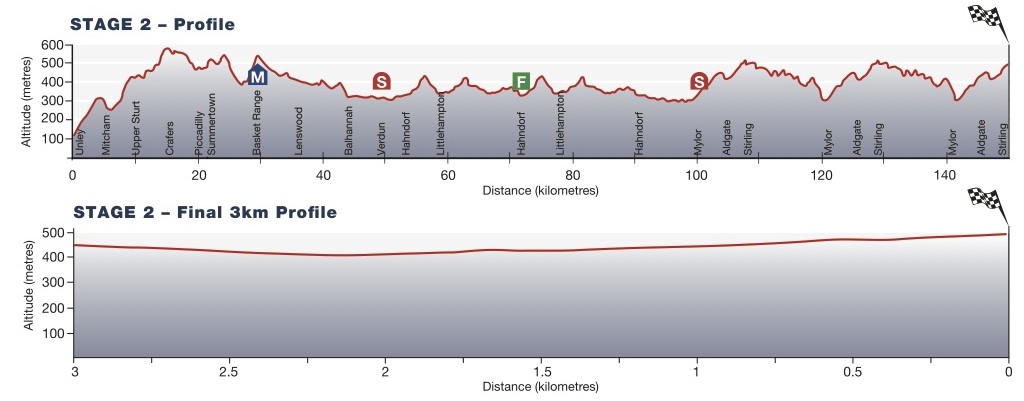 stage2profile