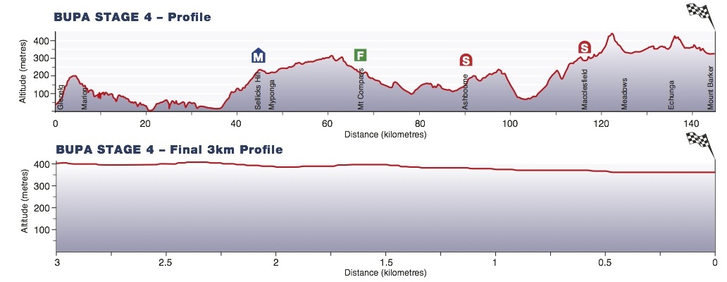 stage4profile