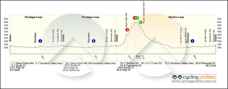 Profile for Blackburn Cycling Club's Damian McDonald Memorial race. (Courtesy of Cycling Profiles). Click on the image for a larger version