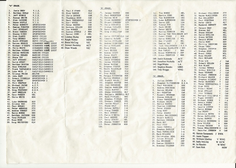 Start list for the 1994 edition of the Tour of Bright, including Cadel Evans in B Grade.