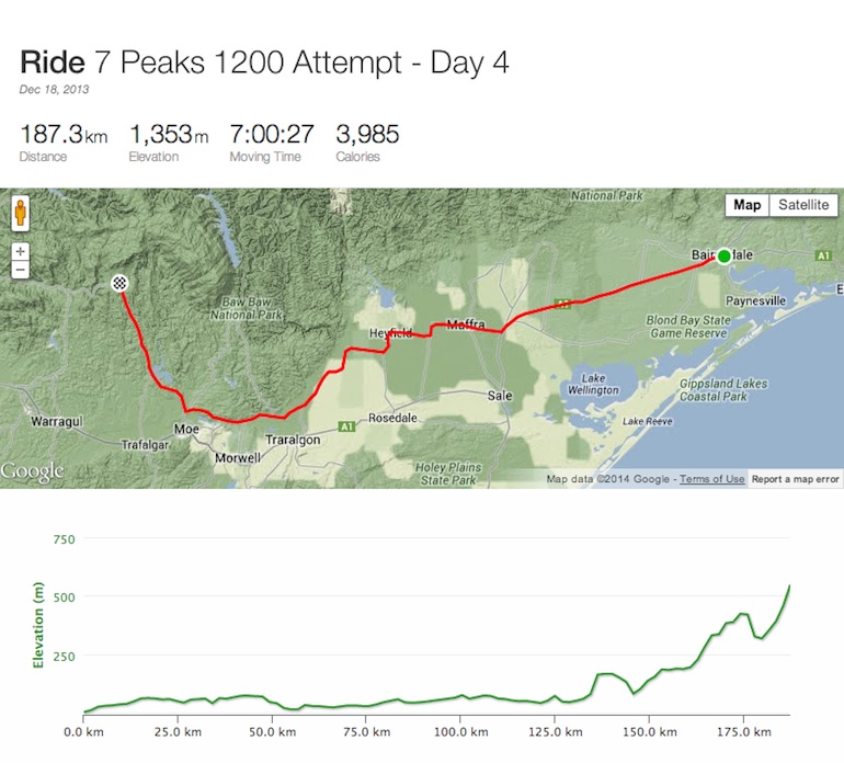 Click here  to see the Strava file from the final section of Joel's ride.