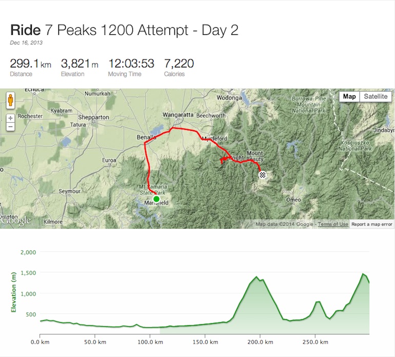 Click here to see Joel's Strava file from this section of the ride.