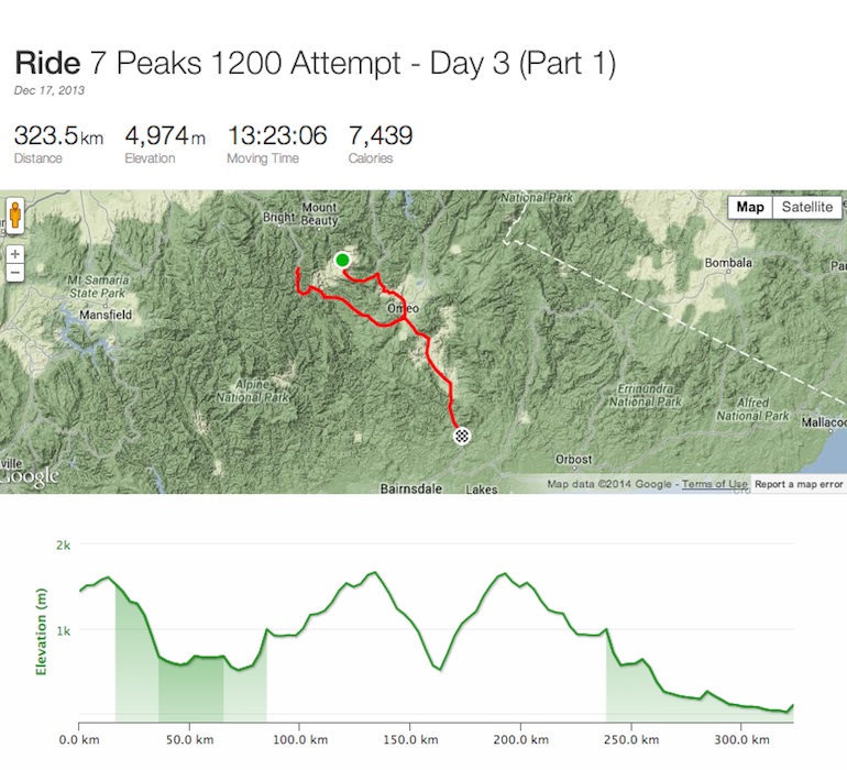 Click here to see the Strava file from this section of Joel's  ride.