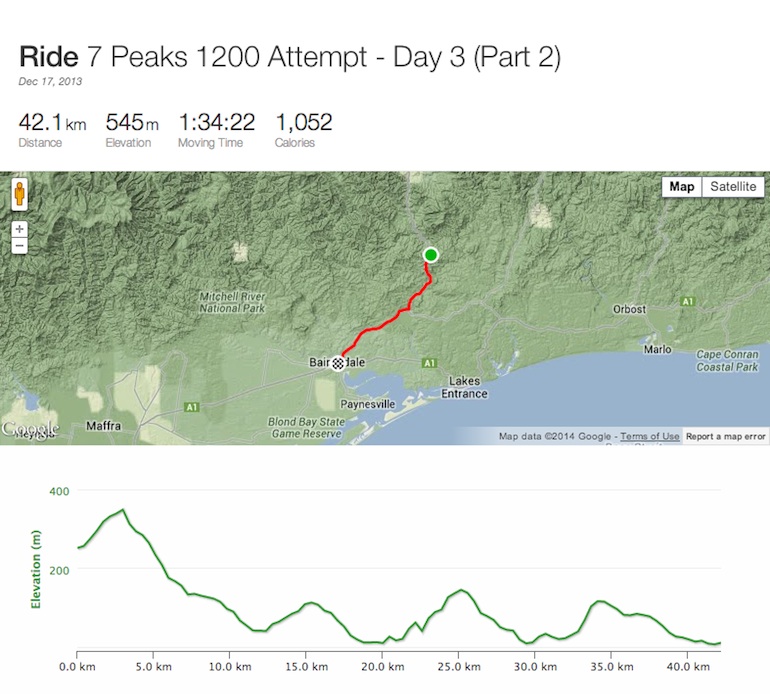 Click here for Joel's Strava file from the final part of day 3.