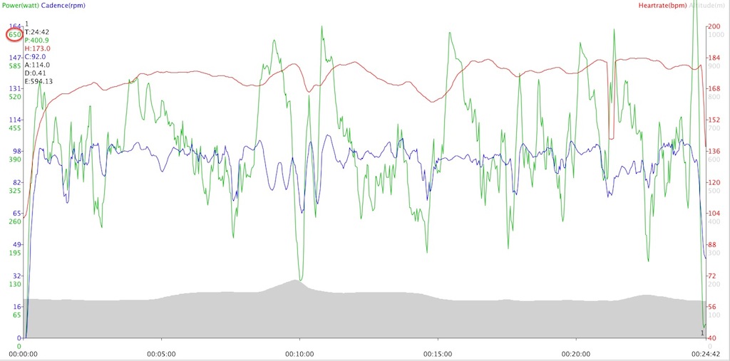 Giro TTT Durbridge