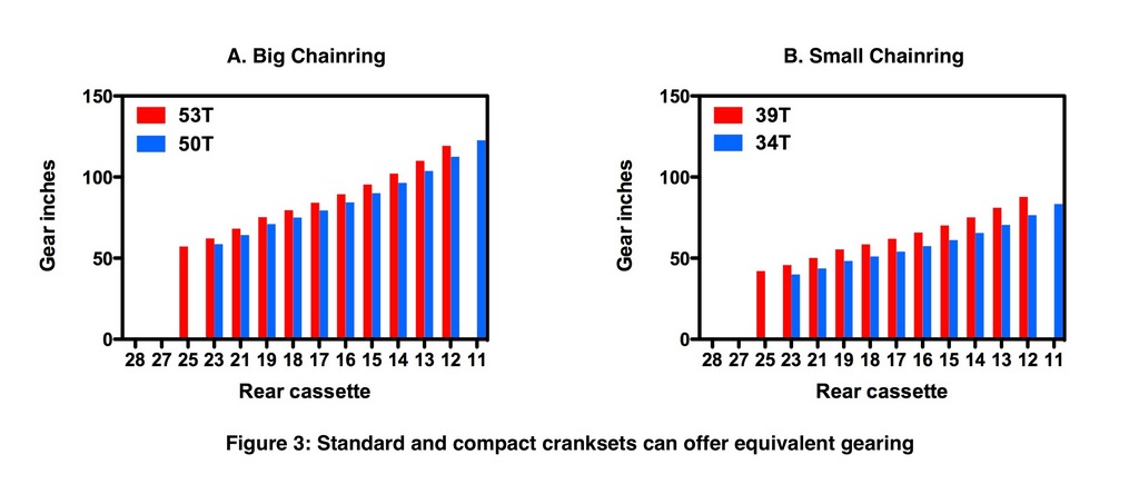 Fig3